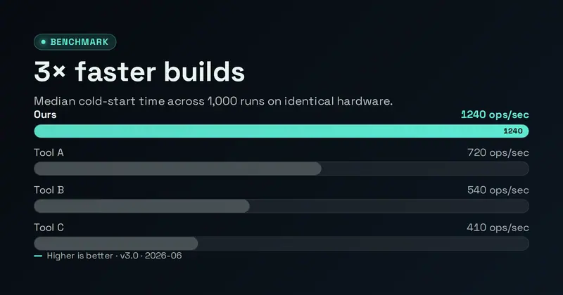Benchmark Open Graph image template