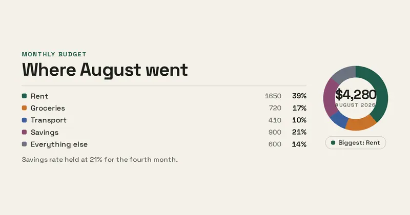 Budget Breakdown Open Graph image template