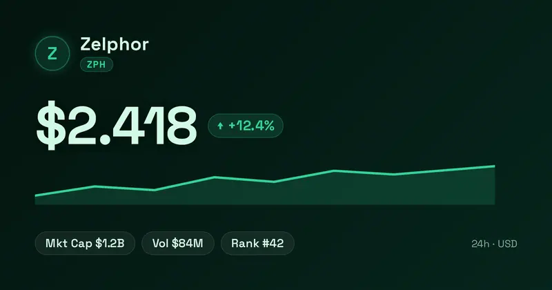 Token Price Open Graph image template