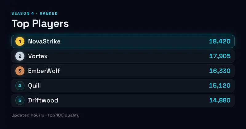 Leaderboard Open Graph image template