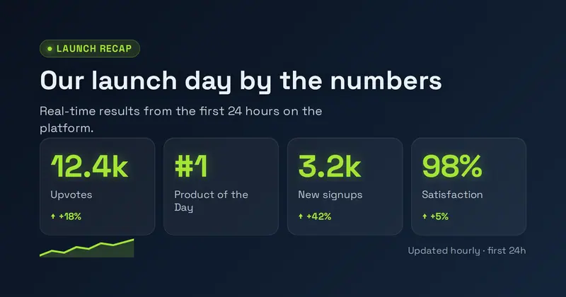 Metrics Open Graph image template