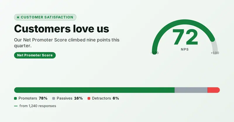 NPS Score Open Graph image template