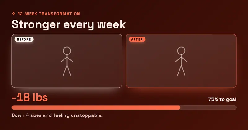 Progress Transformation Open Graph image template