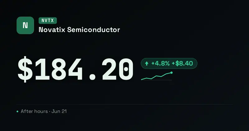 Stock Ticker Open Graph image template