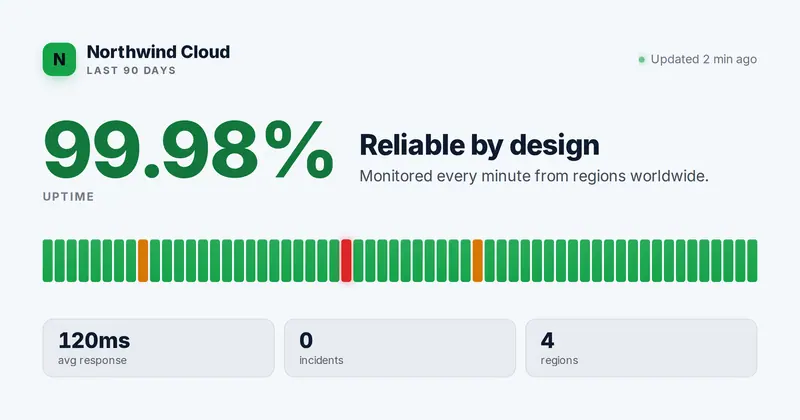 Uptime Open Graph image template